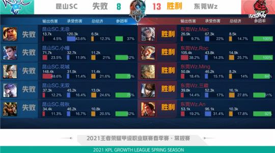 战与逆袭希