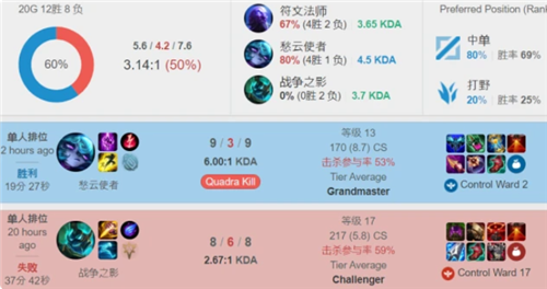 德拉季奇的