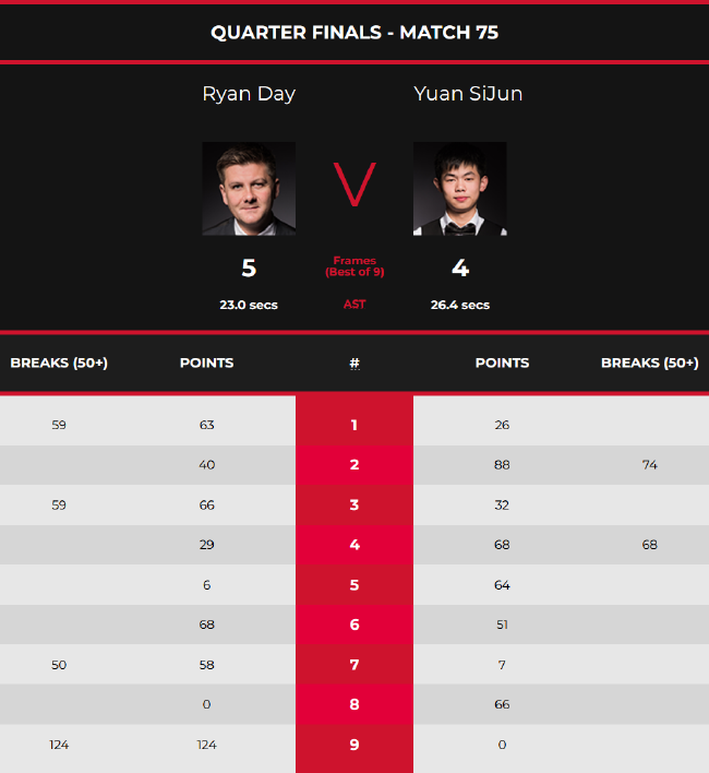 的舞台上 的舞台上