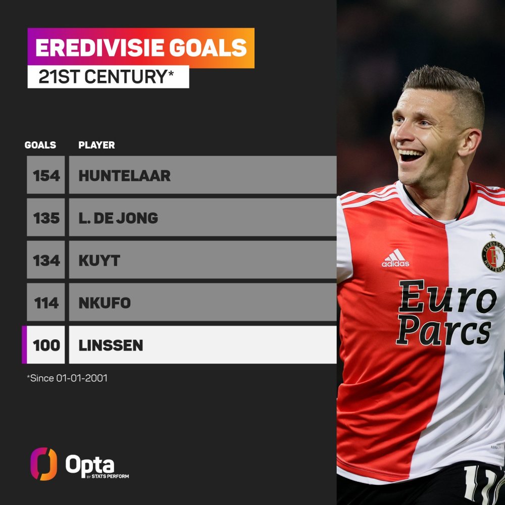 版上的重要 版上的重要