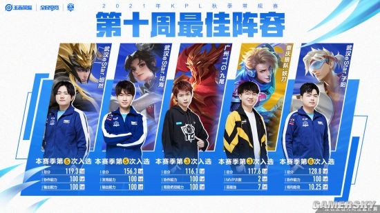 变化的缩影 变化的缩影